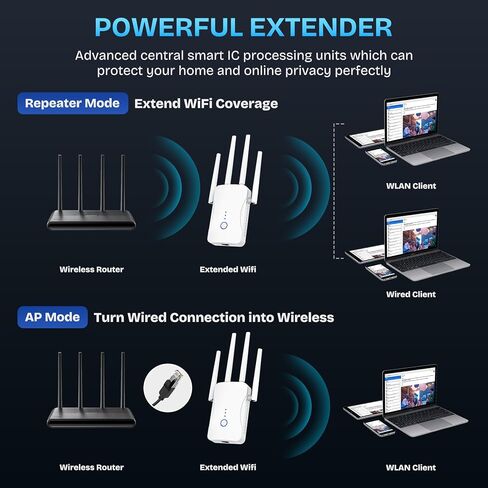 2026 معزز إشارة موسع WiFi 2.4 جيجا هرتز 300 ميجابت في الثانية، معزز WiFi للمنزل يغطي مساحة تصل إلى 10999 قدم مربع. قدم و85+ جهازًا، ومنفذ إيثرنت ونقطة وصول (أبيض) in Kuwait