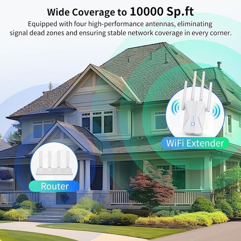 WiFi Extender Signal Booster, 2026 WiFi Extender AC1200Mbps Dual Band (5.8GHz/2.4GHz), WiFi Booster with Ethernet Port for Home Covers up to 10000 Sq.ft, Compatible with More Devices in Saudi Arabia