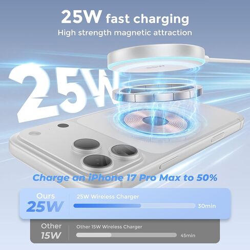 25W MagSafe Charger 2 Pack Magnetic Wireless Charging Pads with 6FT Cables in Kuwait