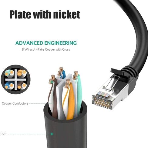 مقسم محول شبكة إيثرنت RJ45 من 1 إلى 2 منفذ، مقسم إيثرنت lezaface 1 ذكر إلى 2 أنثى LAN محول مقسم إيثرنت مناسب لـ Super Cat5، Cat5e، Cat6، Cat7، Cat8 in Kuwait