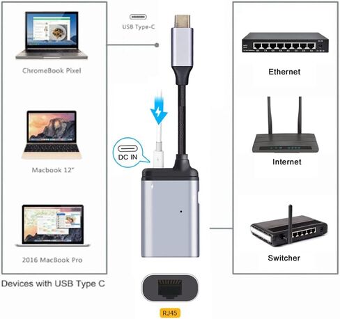 محول شبكة LAN USB3.1 Type-C USB-C إلى 1000 ميجابت في الثانية جيجابت إيثرنت من Chenyang مع منفذ طاقة PD أنثى من النوع C للهاتف اللوحي والكمبيوتر المحمول in Kuwait