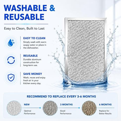 Hedday WB06X10608 Microwave Grease Filter Replacement 5.12 x 7.64 ", 4 Pack in Kuwait