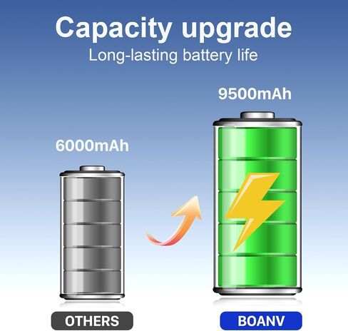 9500mAh Battery for JBL Xtreme 2/3 with Tools (Model: GSP-2S2P-XT3A) in Saudi Arabia