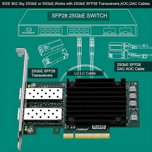 PCIE GEN 3.0 X8 Interface to 2X 25GbE SFP28 Optical Ports Converged RDMA Network Adapter for HPC, Storage and Virtualization Servers, Broadcom BCM57414 2X 25Gb/s SFP28 Ethernet Controller (BCM57414) in Saudi Arabia