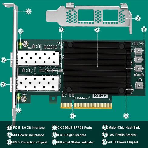 PCIE GEN 3.0 X8 Interface to 2X 25GbE SFP28 Optical Ports Converged RDMA Network Adapter for HPC, Storage and Virtualization Servers, Broadcom BCM57414 2X 25Gb/s SFP28 Ethernet Controller (BCM57414) in Saudi Arabia