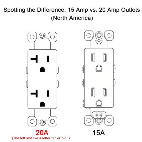 20Amp Power Outlet with Ethernet HDMI Port Wall Plate - Duplex Receptacle Outlet with 1 Port HDMI, 1 CAT6 RJ45 Cover Plate - White in Saudi Arabia
