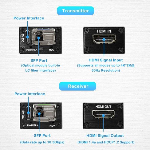Mini 4K HDMI to LC Fiber Extender 10.3Gbps Video Converter Ultra HD Optical Transceiver with SFP Module up to 20km Over Single-Mode,Supports 4Kx2K@30Hz Resolution, Uncompressed,No Loss & Delay in Saudi Arabia