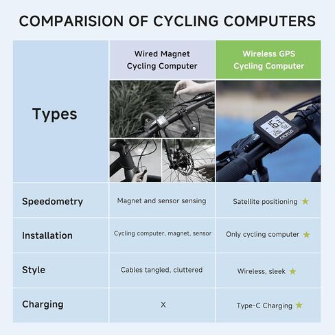 كمبيوتر الدراجة CYCPLUS اللاسلكي GPS G1، 70 جرام، شاشة 2.0 بوصة، IPX6، 1200 مللي أمبير في الساعة in Saudi Arabia