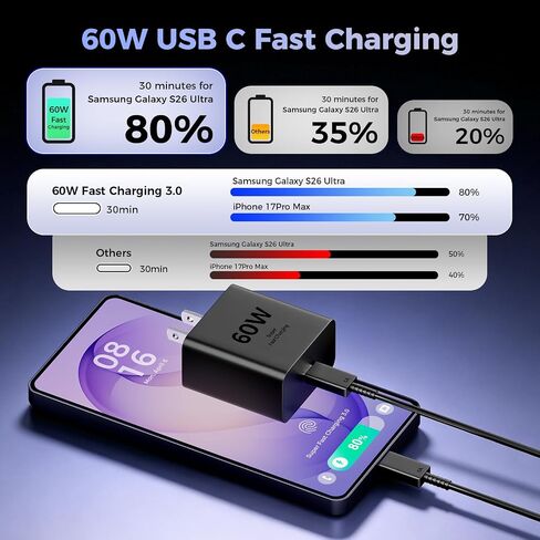 60W USB C Super Fast Charger, Type C Fast Phone Charger in Saudi Arabia