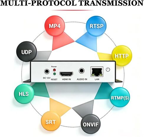 H.265 H.264 4K HDMI to IP Network Video Encoder, 1080P HD Video Audio Encoder Supports RTSP RTMPS UDP HLS SRT HTTP WebRTC ICECAST, for IPTV, Live Streaming, YouTube, Facebook, OBS, ONVIF NVR, etc. in Saudi Arabia
