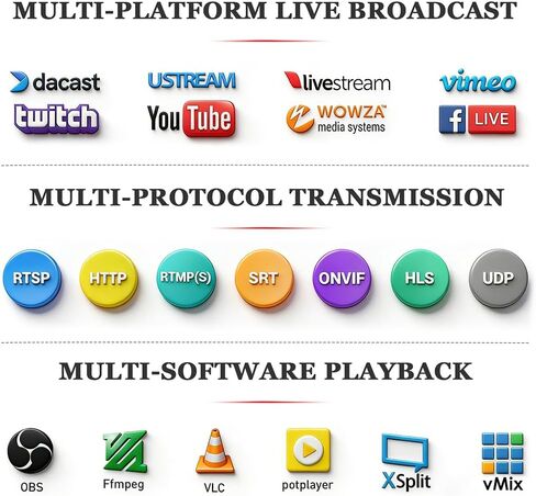 H.265 H.264 4K HDMI to IP Network Video Encoder, 1080P HD Video Audio Encoder Supports RTSP RTMPS UDP HLS SRT HTTP WebRTC ICECAST, for IPTV, Live Streaming, YouTube, Facebook, OBS, ONVIF NVR, etc. in Saudi Arabia