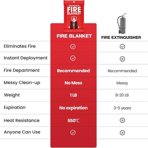 Fire Blanket, Fire Blankets Emergency for Home and Kitchen,4 Pack,40" X 40" in Saudi Arabia