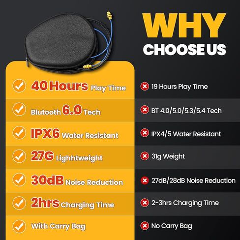 Next-Gen Bluetooth 6.0 Earplug Headphones for Work, 30dB Hearing Protection in Saudi Arabia