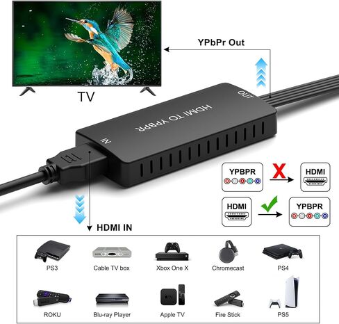 HDMI to Component Converter, HDMI to YPbPr Adapter Support 1080P/720p Compatible DVD, VCD, PS3/PS4, Xbox, Wii to New HD TV/Monitor. in Saudi Arabia