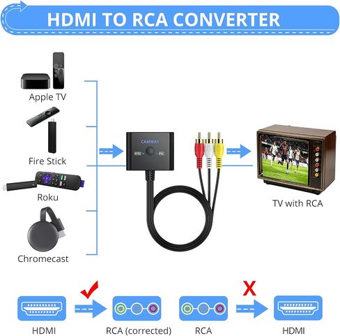 CAMWAY HDMI to RCA Converter for Fire Stick,Roku,Chromecast,Old TV with RCA in Saudi Arabia