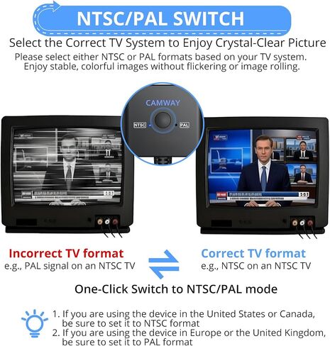 CAMWAY HDMI to RCA Converter for Fire Stick,Roku,Chromecast,Old TV with RCA in Saudi Arabia