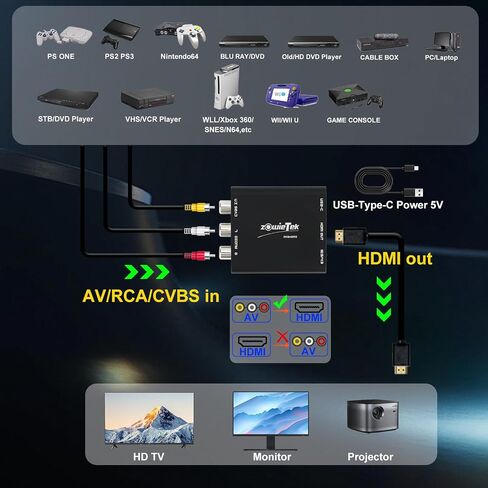 محول zowietek AV/RCA/CVBS إلى HDMI، ألومنيوم ممتاز متين، لا يوجد تأخير للألعاب، التوصيل والتشغيل، مفتاح 4:3/16:9، طاقة من النوع C، متوافق مع Wii، N64، PS، SNES، DVD، VHS، VCR، PC in Saudi Arabia