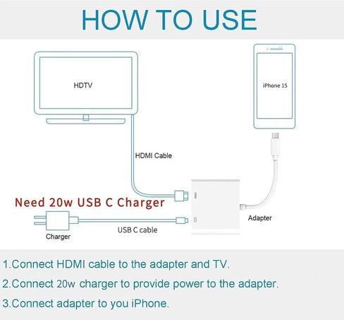USB C to HDMI Digital AV Adapter for iPhone 16 15,1080P Video & Audio Sync Screen Converter AV Adapter with Charging Port for iPhone 16/16 Plus/16 Pro/16 Pro Max/15/15 Plus,S23,XPS 17,Surface Book 3 in Saudi Arabia