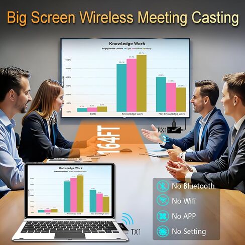 Wireless USB-C Transmitter and HDMI Receiver,1080P@60Hz Display Kit in Saudi Arabia
