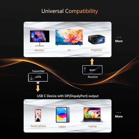 Wireless USB-C Transmitter and HDMI Receiver,1080P@60Hz Display Kit in Saudi Arabia