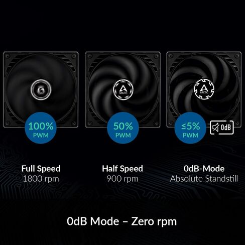 ARCTIC P14 Slim PWM PST - PC Fan, 140mm Fan,Pressure-optimised, Quiet Motor in Saudi Arabia