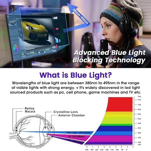 F FORITO 32" 16:9 Anti Blue Light Anti Glare Matte TV Screen Protector in Saudi Arabia