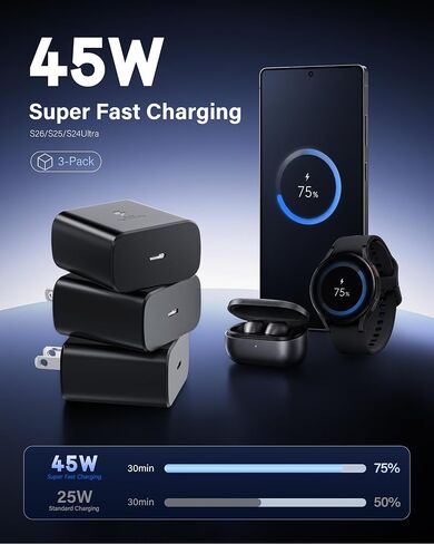 NYV 45W Super Fast Charging Type C Chargers USB C Charger Block in Saudi Arabia