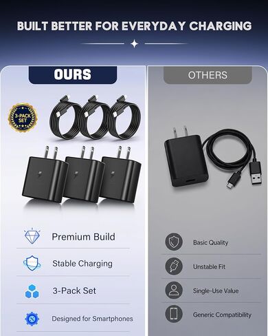 NYV 45W Super Fast Charging Type C Chargers USB C Charger Block in Saudi Arabia