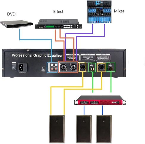 محلل طيف الصوت 31 نطاقًا، معادل رسومي احترافي، معالج DSP، 10 تأثيرات، تقليل الضوضاء تلقائيًا، شاشة عرض LED in Saudi Arabia