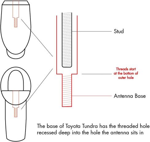 RYDONAIR 13" Antenna Compatible with Toyota Tundra 2014+ & Tacoma 1995+ in Saudi Arabia