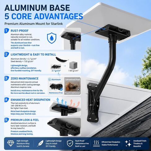 Gen 3 Starlink Mount, Adjustable Wall/Roof Mounting Kit for Starlink Standard Dish 4/4X/V3, Weatherproof for Outdoor Installation, Black(Include Aluminum Pipe Adapter) in Saudi Arabia