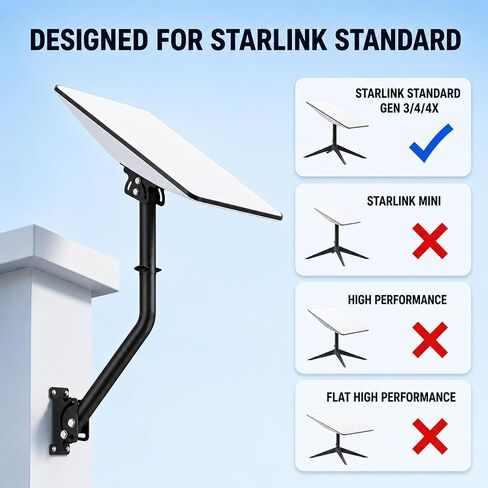 Starlink Mount, Heavy Duty Starlink Pole Mount & Roof Mount for Gen 3/4/4X in Saudi Arabia