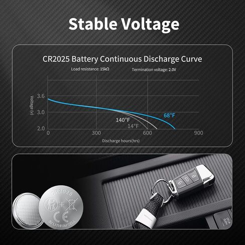 NICEBATT Cr2025 3V Lithium Battery, High Capacity 2025 Batteries for Key fobs, Remote Controls (12, 150, Microamps) in Saudi Arabia