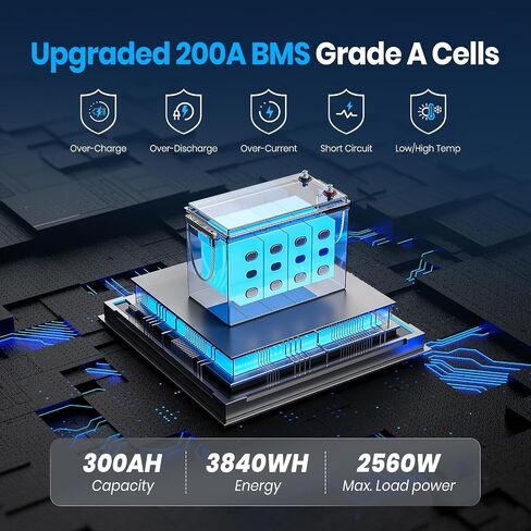 12.8V 300Ah Self-Heating LiFePO4 Lithium Battery with APP Monitoring in Saudi Arabia