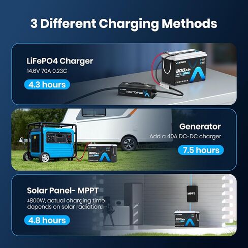12.8V 300Ah Self-Heating LiFePO4 Lithium Battery with APP Monitoring in Saudi Arabia