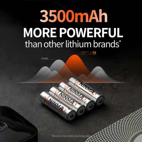 بطاريات NINMAX® Lithium AA 24 حزمة، 3500 مللي أمبير 1.5 فولت حزمة كبيرة تدوم طويلاً بطارية مزدوجة للأجهزة عالية التصريف 【غير قابلة لإعادة الشحن】 in Saudi Arabia