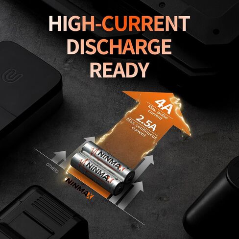 بطاريات NINMAX® Lithium AA 24 حزمة، 3500 مللي أمبير 1.5 فولت حزمة كبيرة تدوم طويلاً بطارية مزدوجة للأجهزة عالية التصريف 【غير قابلة لإعادة الشحن】 in Saudi Arabia
