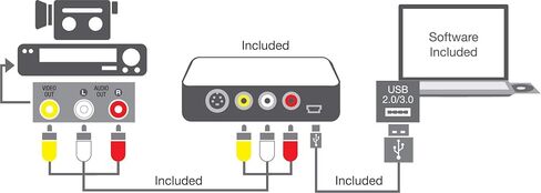 VIDBOX USB 2.0 Video Conversion for PC For Windows 10, Windows 8 in Saudi Arabia