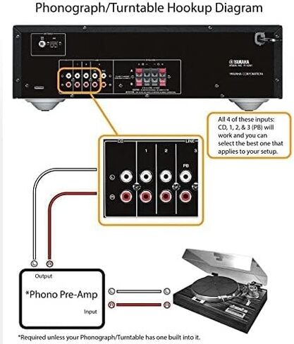 Yamaha Audio 2021 Yamaha R-S202 Stereo Receiver with Built-In Bluetooth Connectivity, Up to 100W Per Channel at 8 Ohms, 4 x RCA-In, 1 x RCA-Out, Front Panel 1/4'' Headphone Output (Black) (Renewed) in Saudi Arabia