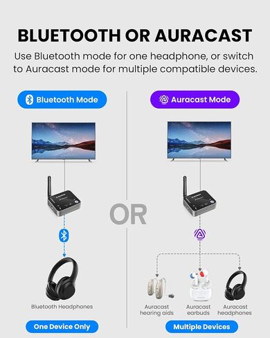 Avantree Audikast 4T - Auracast TV Transmitter for Selected Hearing Aids in Saudi Arabia