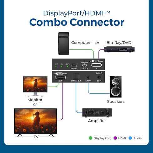 OREI 8K@30Hz DP|HD Audio Extractor Converter 3.5mm Optical CEC HDR HDCP 2.3 in Saudi Arabia
