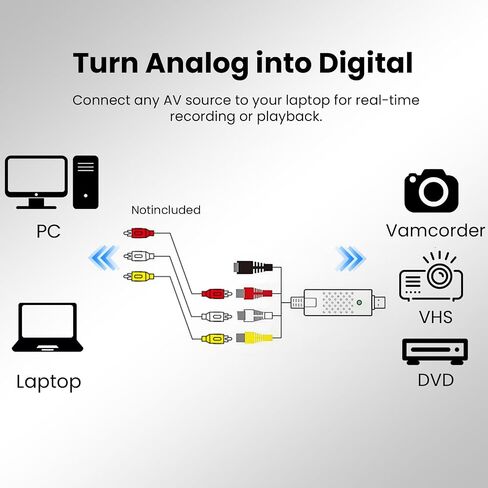 VHS to Digital Converter, USB Video Capture Card Device, RCA to USB A Converter, Convert VHS Mini DV VCR Hi8 DVD Player Tape to Digital for Camcorder in Saudi Arabia