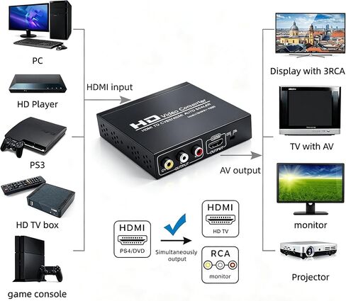 HDMI to RCA and HDMI Adapter Converter, 3RCA CVBS AV Composite Video Audio Adapter/Splitter, Support 1080P, PAL, NTSC, for HD TV, Older TV,Camera, Monitor, etc in Saudi Arabia