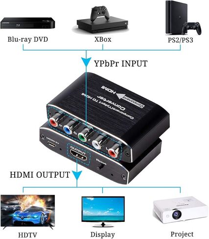 Component to HDMI, Component to HDMI Converter, YPbPr to HDMI Converter Supports Video Audio HDMI V1.4 for DVD PSP Xbox 360 PS2 Nintendo to HDTV Monitor and Projector (Black) in Saudi Arabia