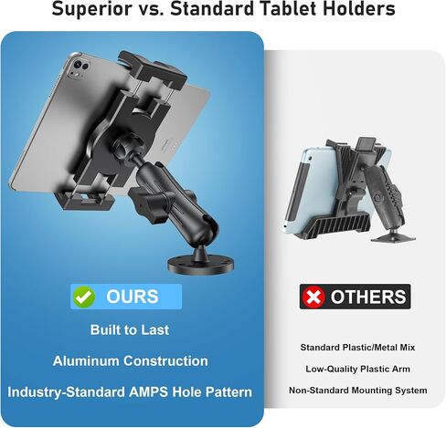 Industrial Tablet Mount for Truck&Vehicle, Heavy Duty Drill Base iPad Mount in Saudi Arabia