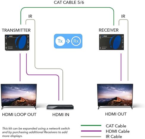 OREI HDMI IR Extender 330ft- 1080p, Loop Out, One-Way IR, HDCP 1.4, Over IP in Saudi Arabia