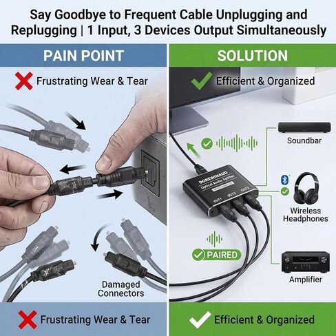 Optical Audio Splitter 1 in 3 Out with 3PCS Optical Audio Cable in Saudi Arabia