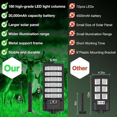 Hog Lights for Night Hunting,Powered Feeder Light(Green) 18000LM Solar Lights for Hunting Hogs, Coyote, Varmint, Deer, Motion Activated Feeder-2Pack in Saudi Arabia