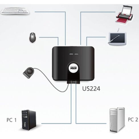 2-Port USB 2.0 Share HUB for 4 Computers in Saudi Arabia
