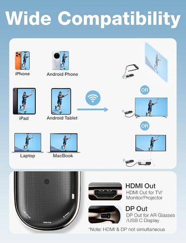 AIMIBO Wireless Display Adapter for AR Glasses, HDMI+USB-C in Saudi Arabia